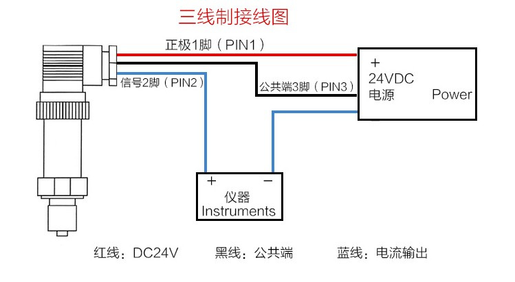 液壓氣壓數(shù)顯不銹鋼小巧型壓力變送器廠家高溫?cái)U(kuò)散硅傳感器